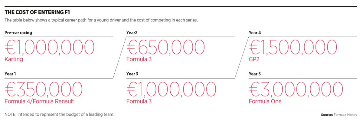 Cost-of-entering-F1