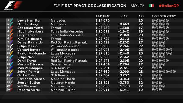 fp1-results