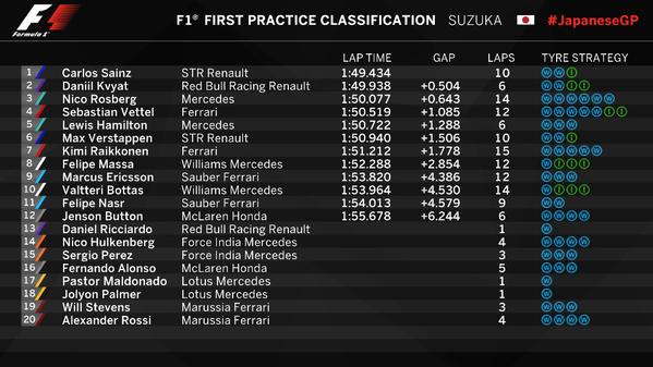 fp1-results