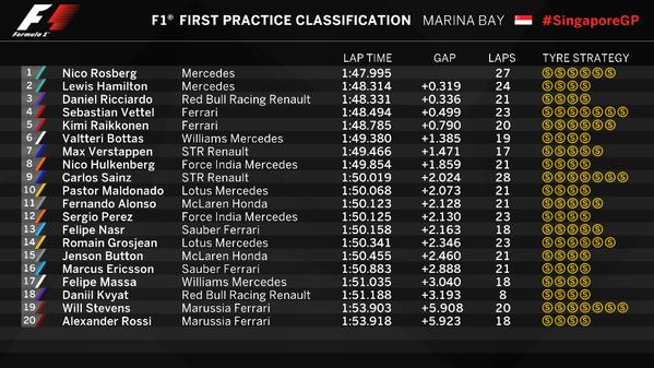fp1_results