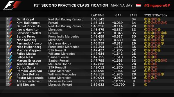fp2_results
