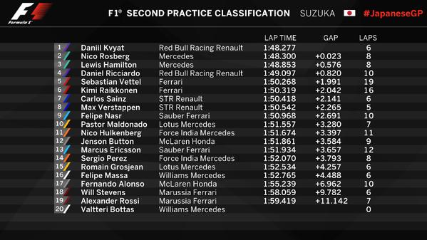 fp2_results