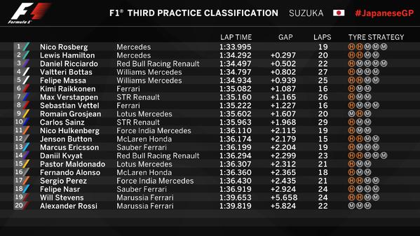 fp3_results